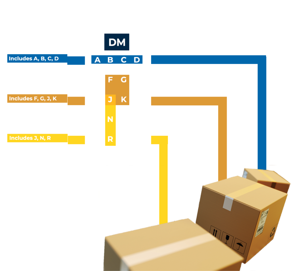 illustration depicting virtual bundling examples and options from Distribution Management