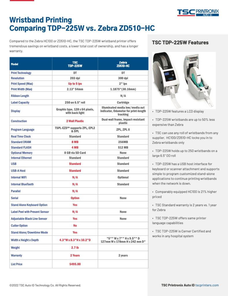 compare